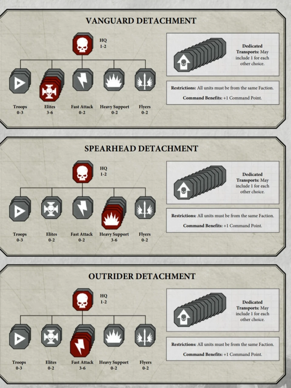 Учитель на замену постер. Charm detachment. Charm detachment. Warhammer 9th edition detachments. Charm detachment.