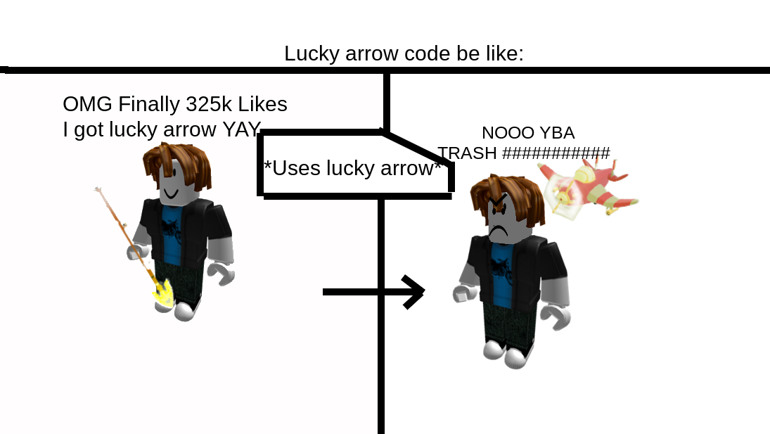 YBA Lucky Arrows be Like