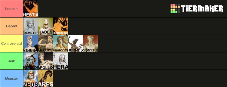 God Tier, Tier Lists