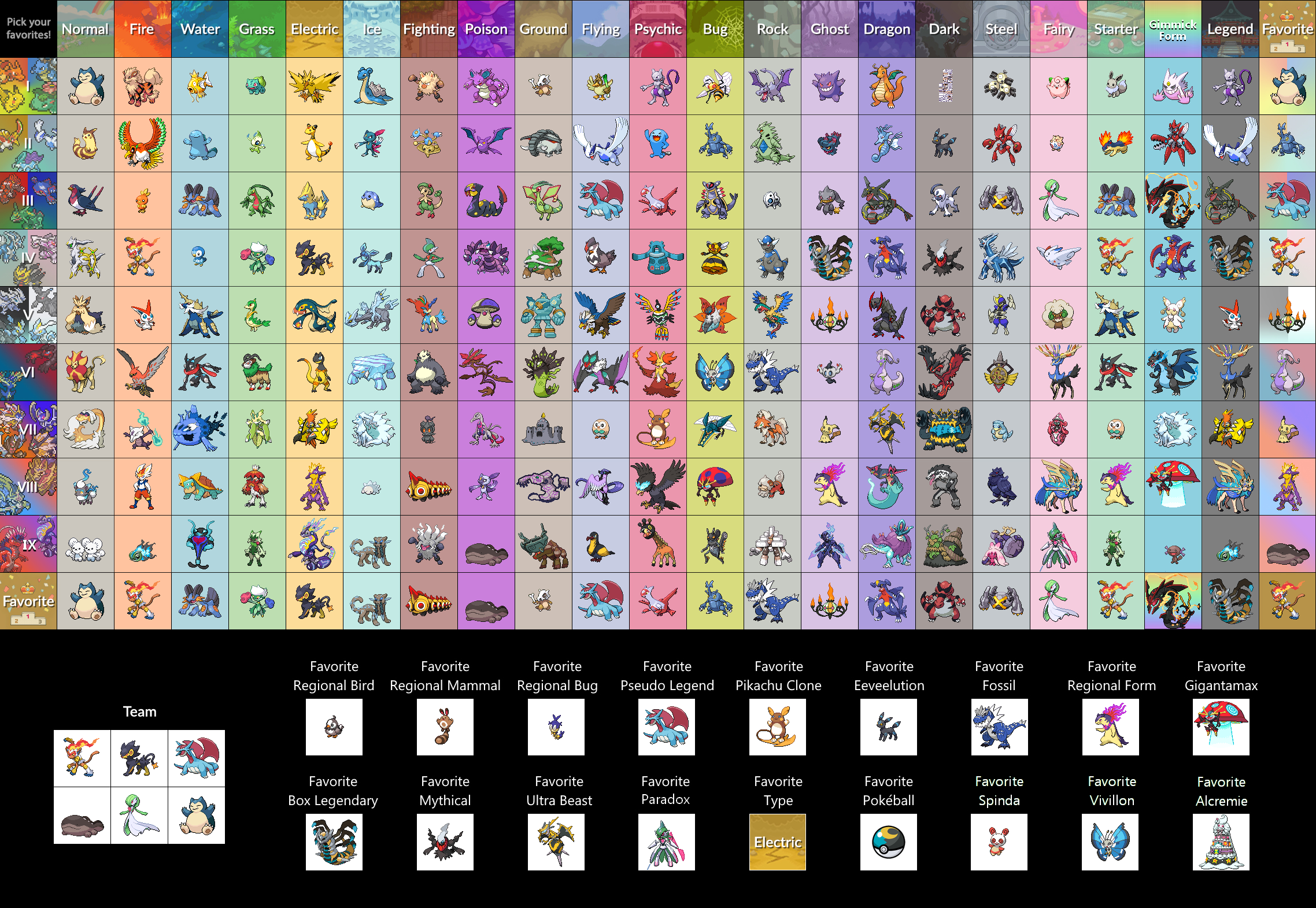 Meus pokemon favoritos de cada tipo!