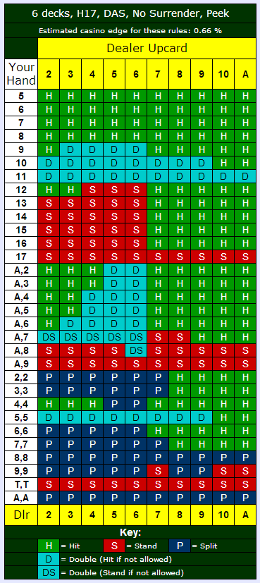 Basic Strategy Engine, 21 Playing cards Wiki