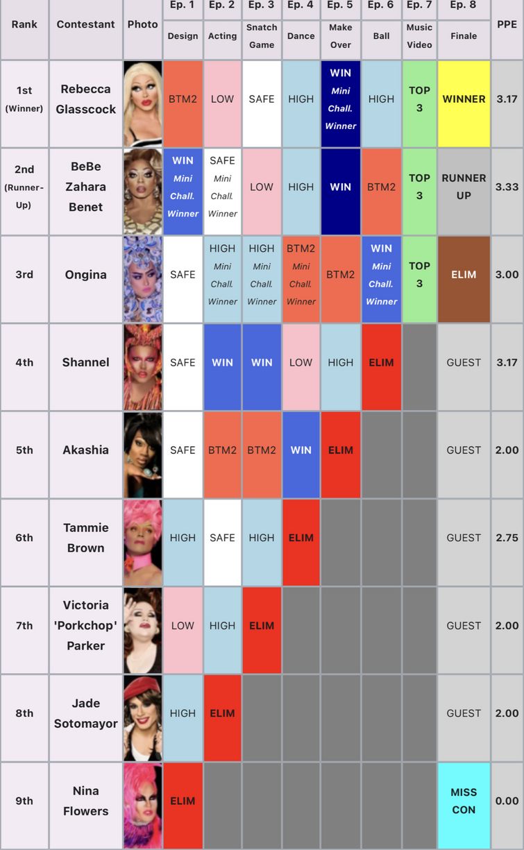 These elimination is still hurts tbh : r/rupaulsdragrace