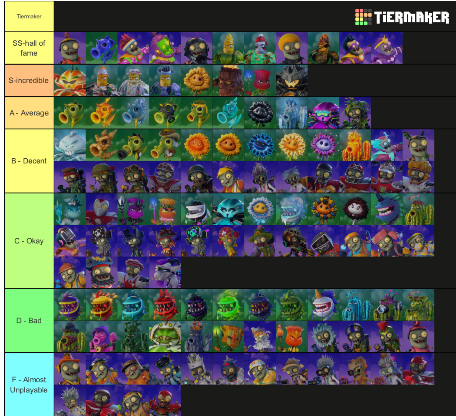 My gw2 tier list Fandom