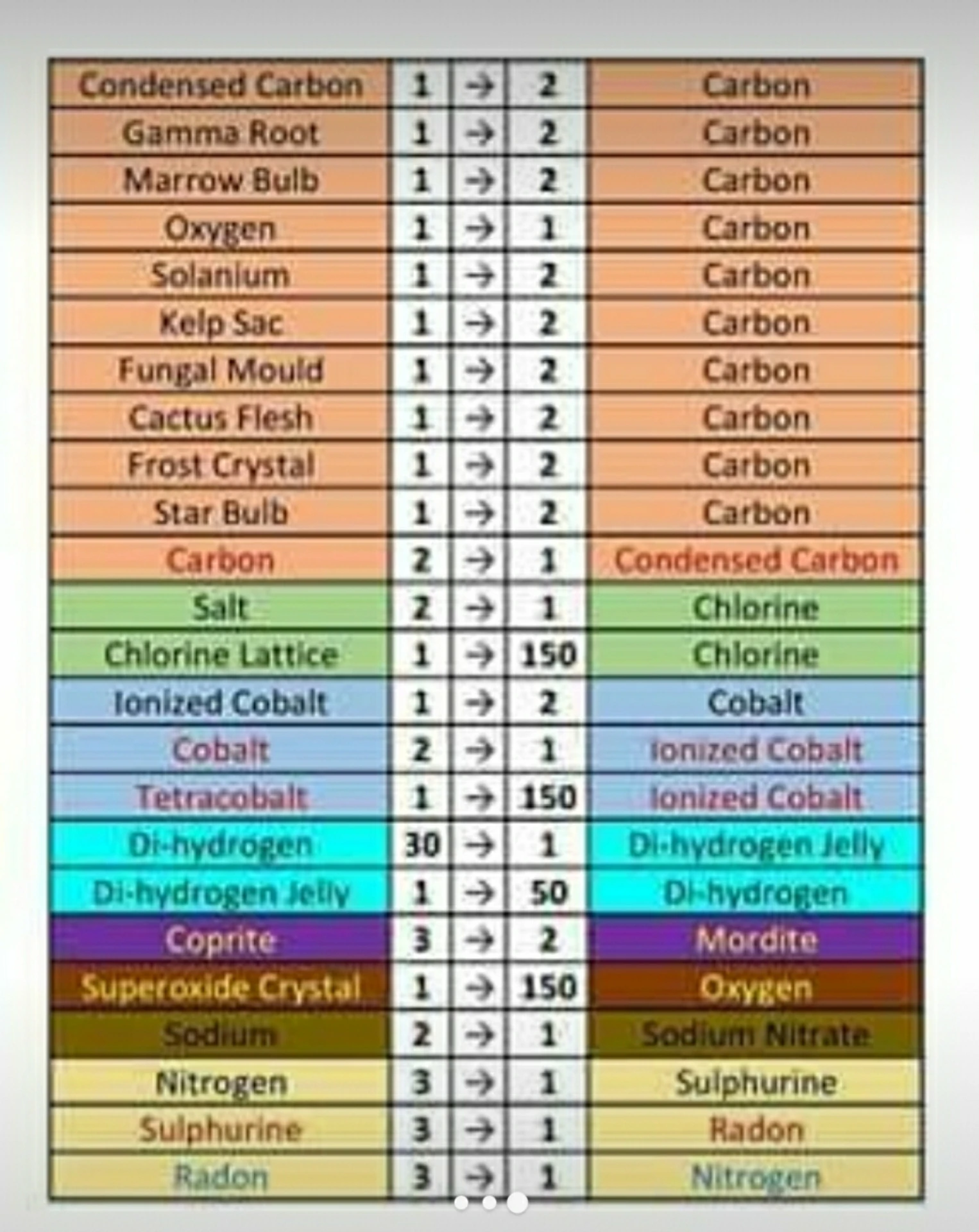 No man's sky refinery guide | Fandom