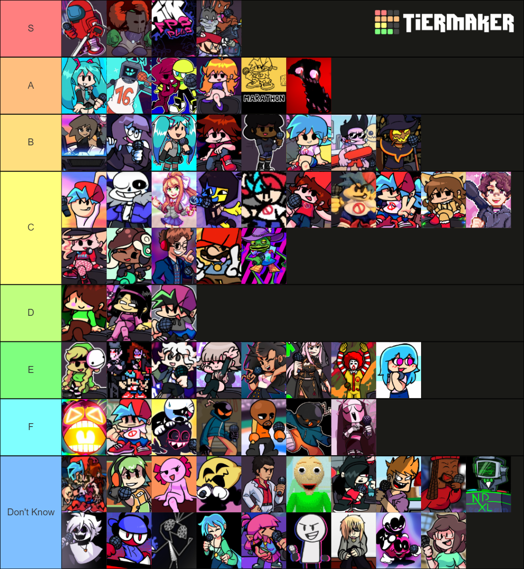 Tier list for FNF mod characters, man there were a lot of mods I