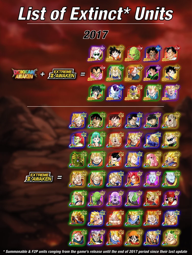 List of Extinct Units in Dokkan Battle! (2017 Edition) Fandom