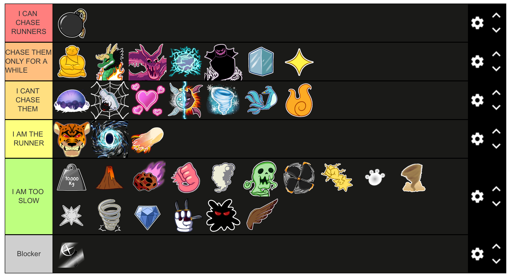 TierList based on fruits that can chase runners | Fandom