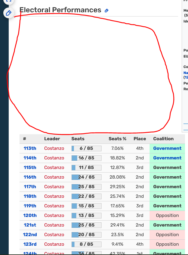 fix-the-gap-between-table-and-header-fandom