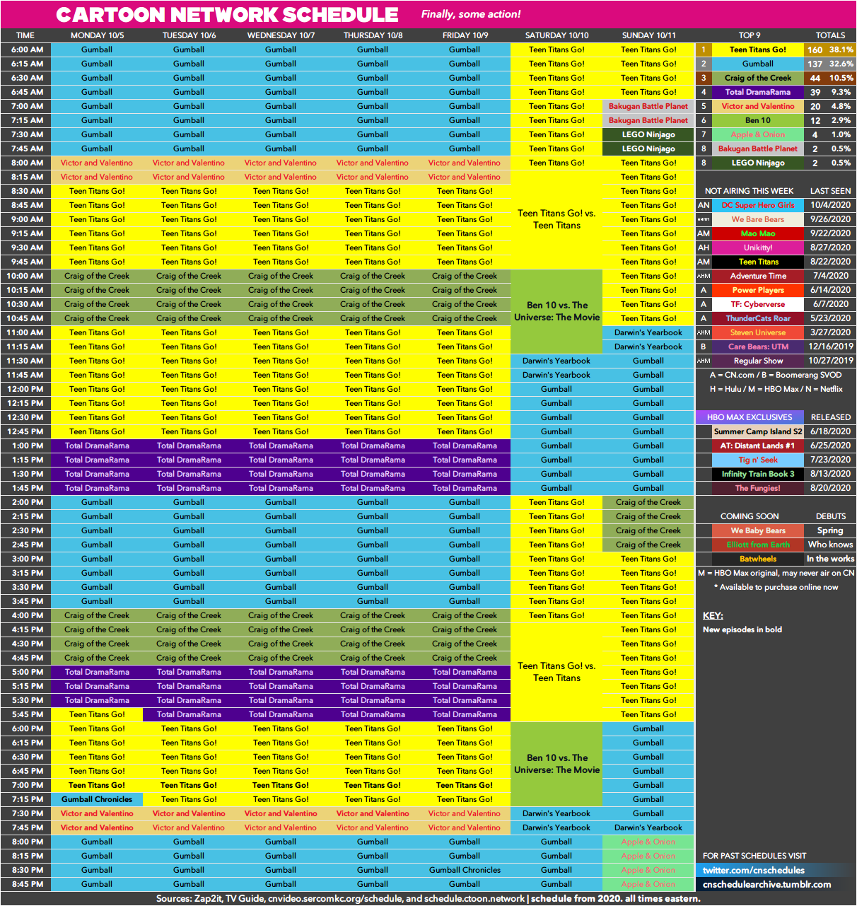 Cartoon Network Schedule 5 Fandom