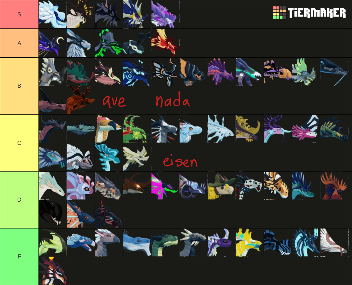 dragon tier list Fandom