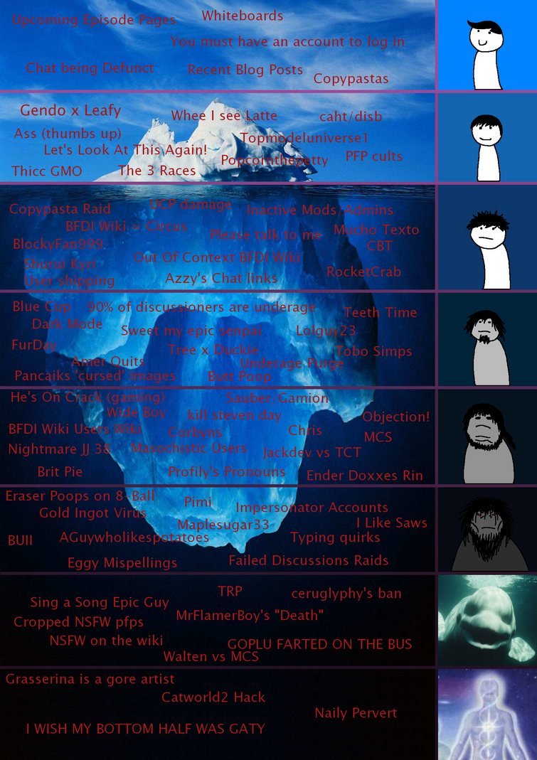 The BFDI Wiki Iceberg