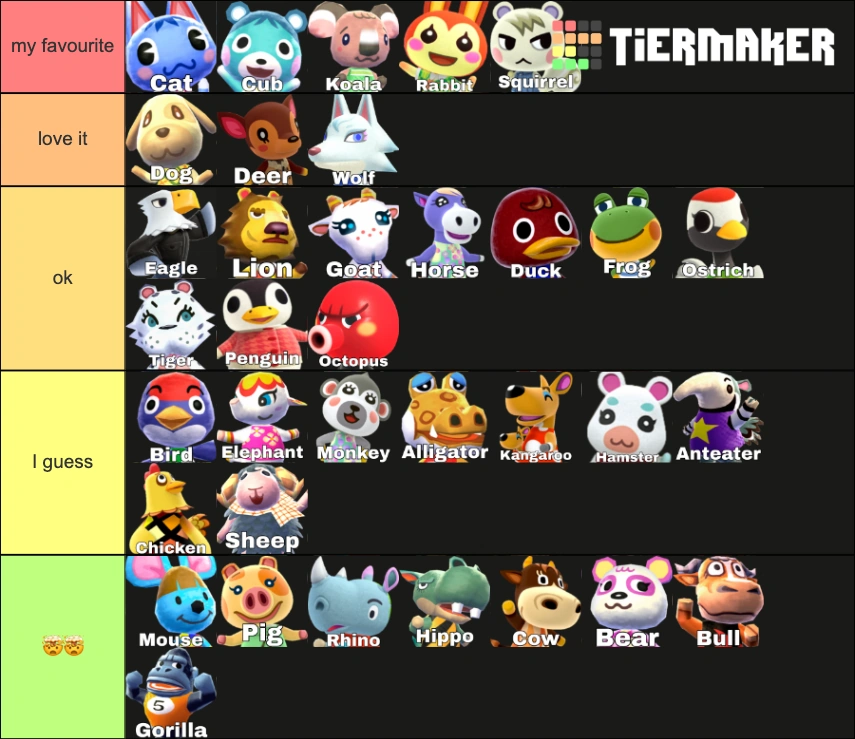 species tier list Fandom