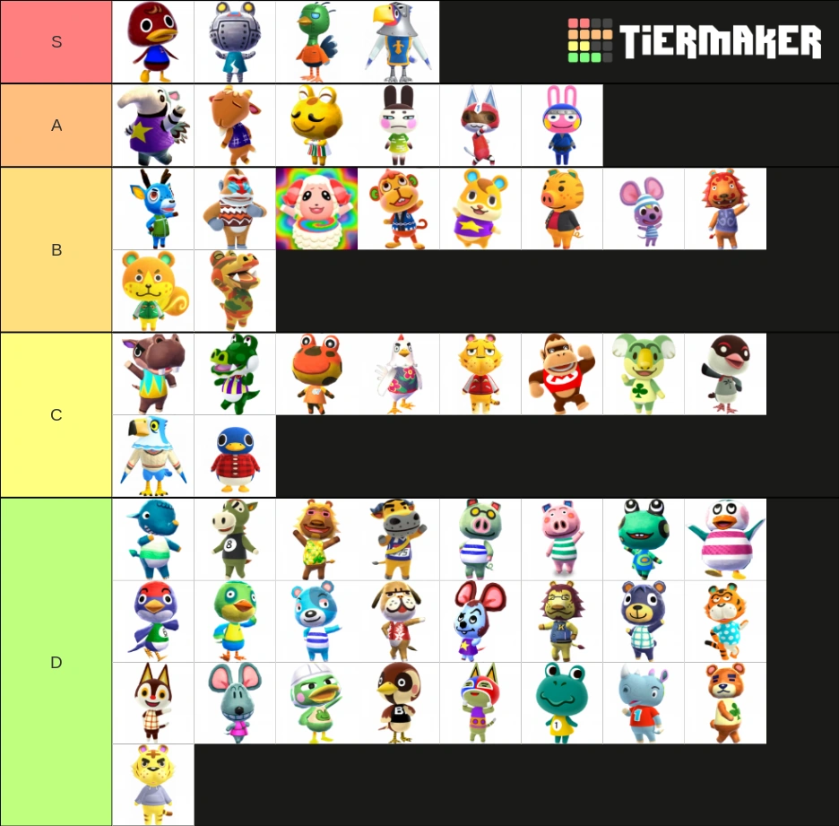 Jock Villagers Tier List Fandom