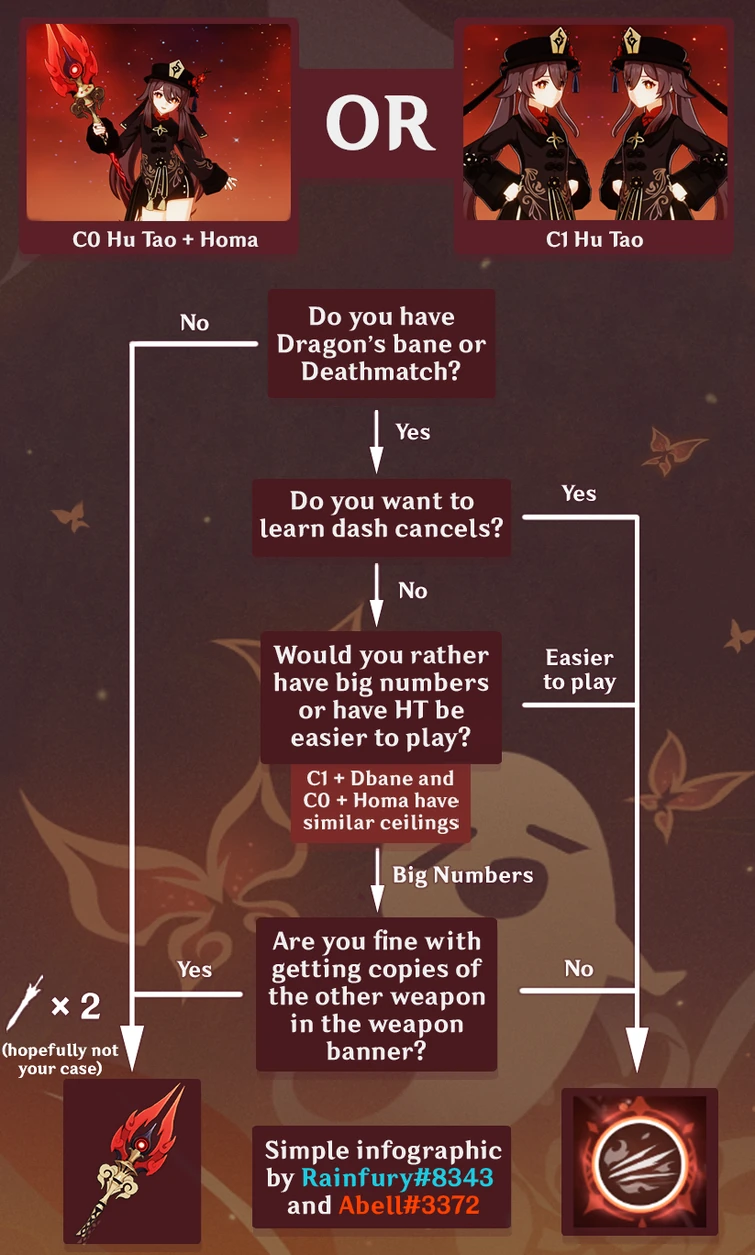 Is Hu Tao C0 with staff of homa or C1 no staff of homa better? And why