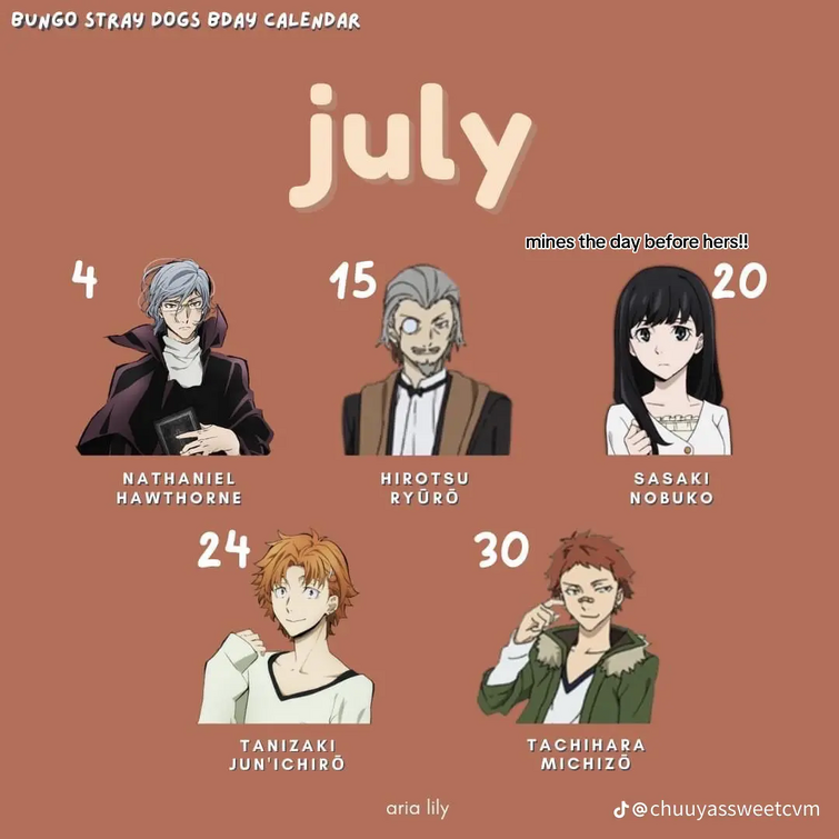 Bsd birthdays Fandom