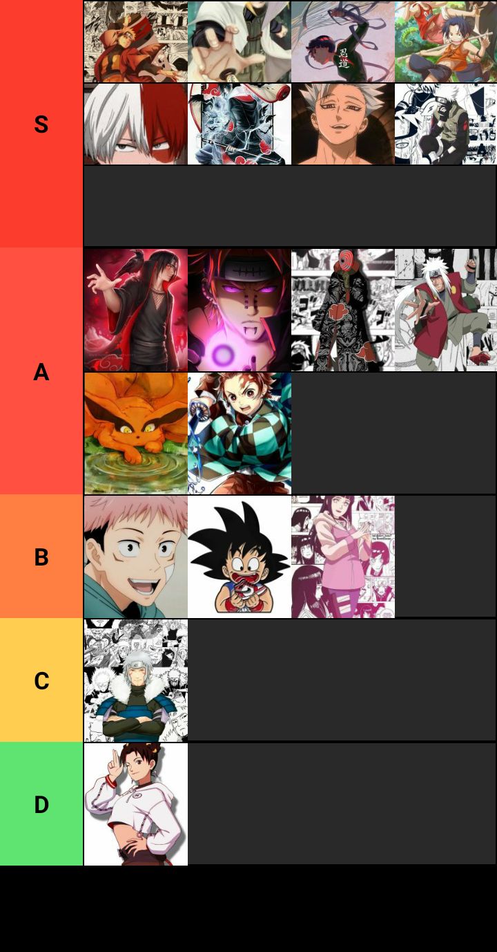 OS MELHORES PERSONAGENS PARA FARMAR NO ANIME MANIA !!! (Tier List Anime  Mania) 