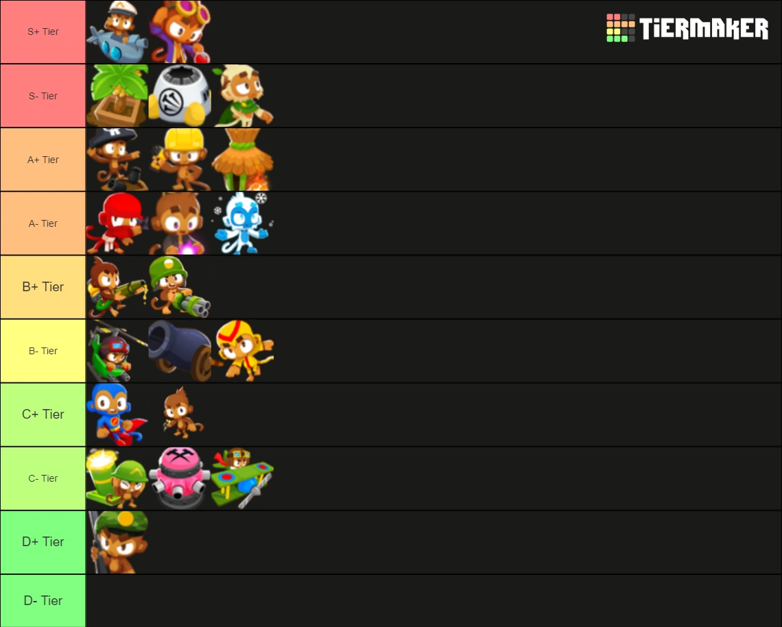 Better BTD6 Tier List | Fandom