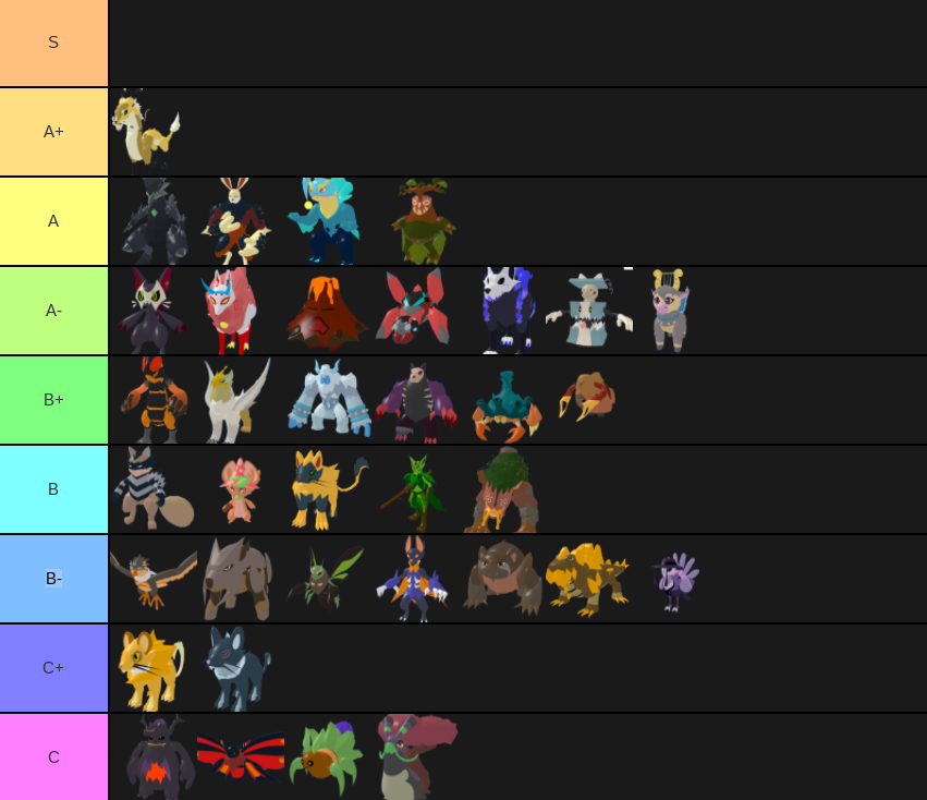 Loomian Legacy Starter Tier List