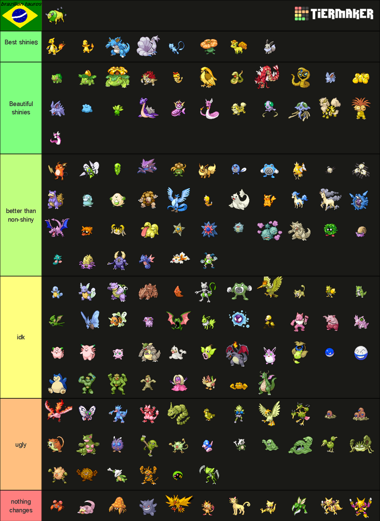 Create a Anime Adventure Shiny Tier List - TierMaker