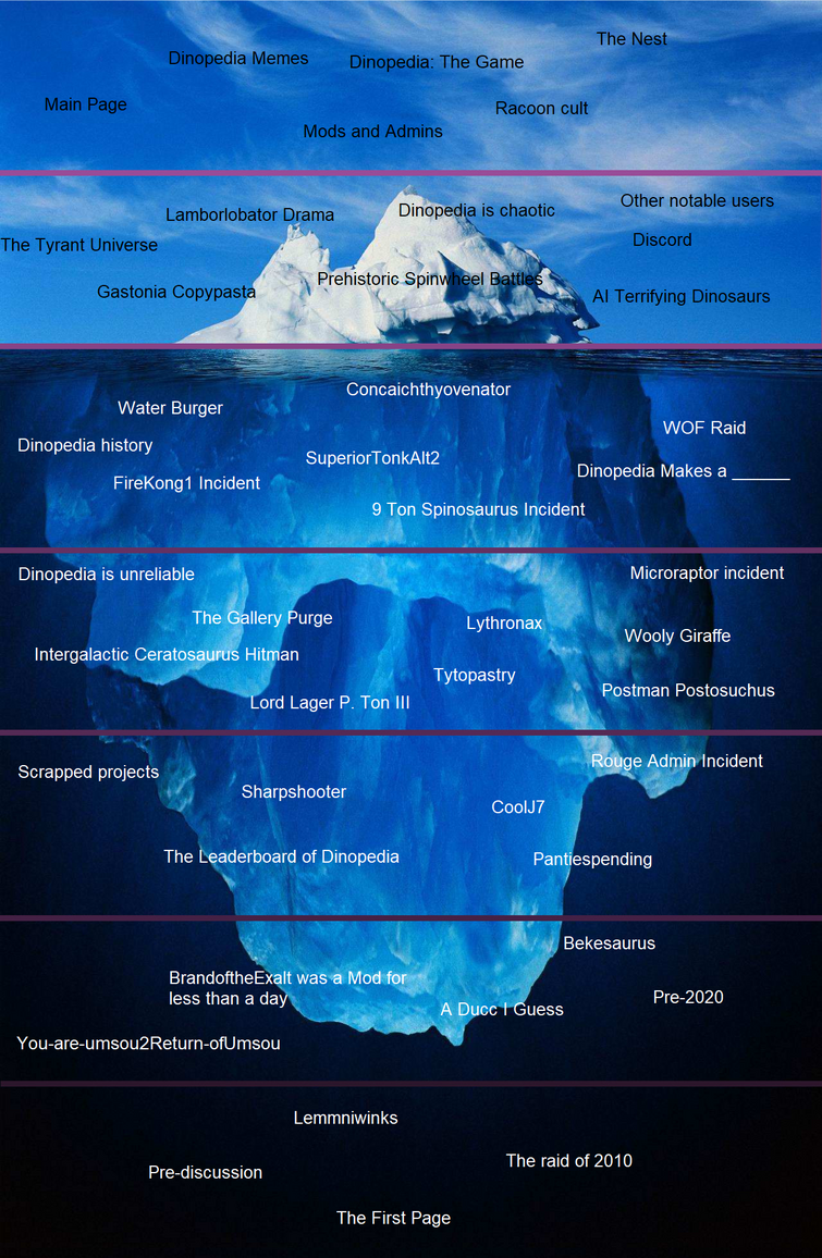 THE DINOPEDIA ICEBERG IS COMPLETE | Fandom