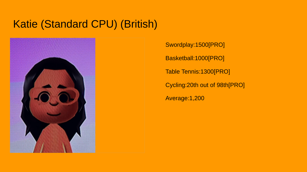 Custom CPU Mii Skill Levels Part 6: Katie, Anthony, Josaphen
