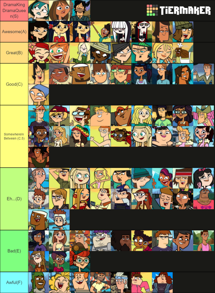 All total drama characters ranked.