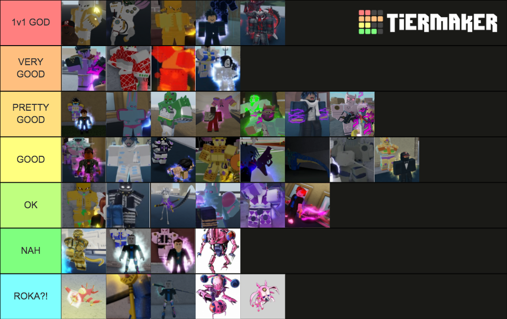 Stand Tier List | Fandom