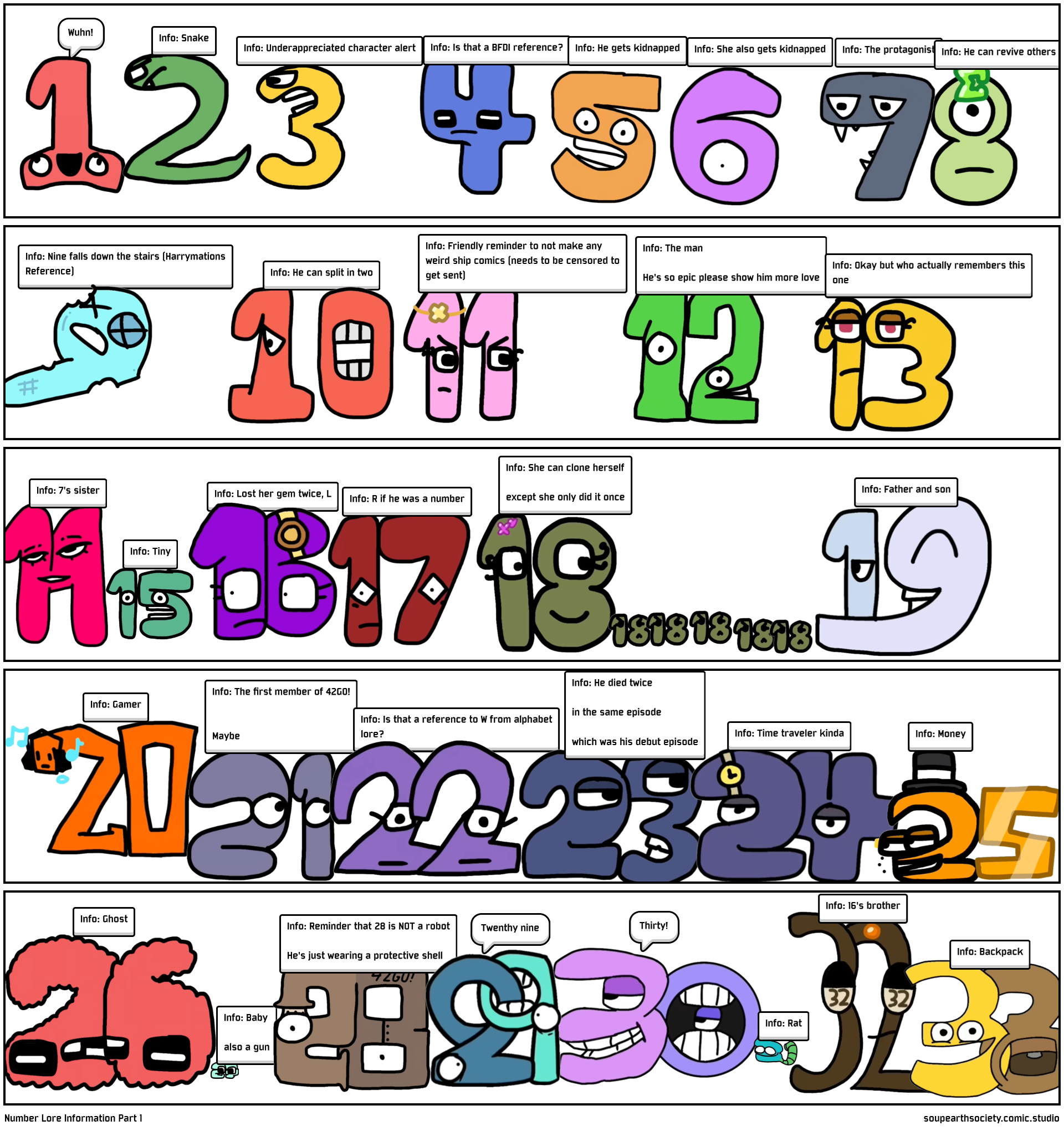 Number Lore Information (Incomplete) | Fandom