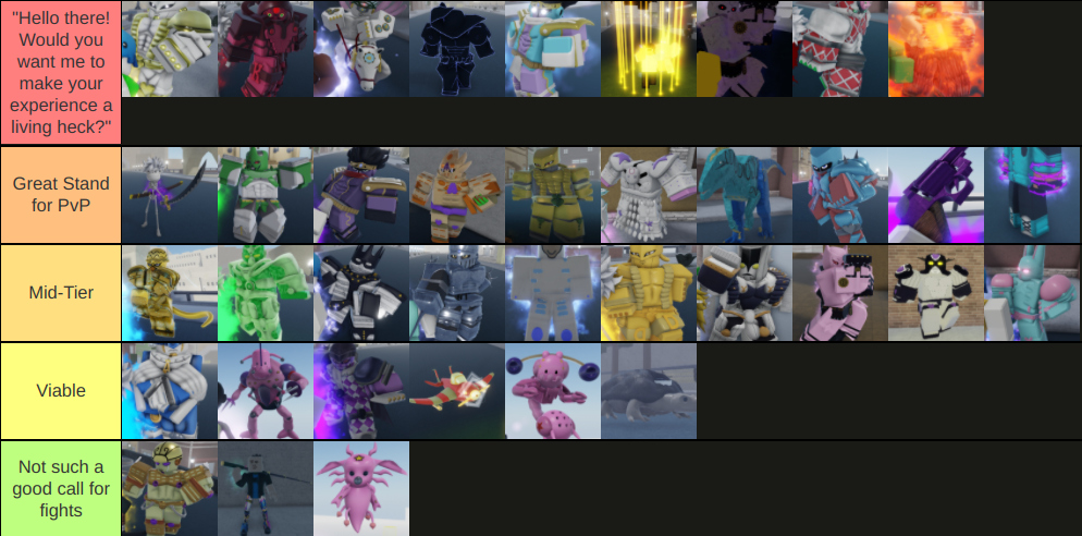 YBA Stands Tier List for 1v1s/PVP (RoverXD)