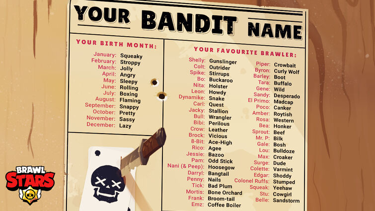 Stolen from Brawl Stars twitter. What's your bandit name? (Sleepy Bad Plum  says howdy) | Fandom