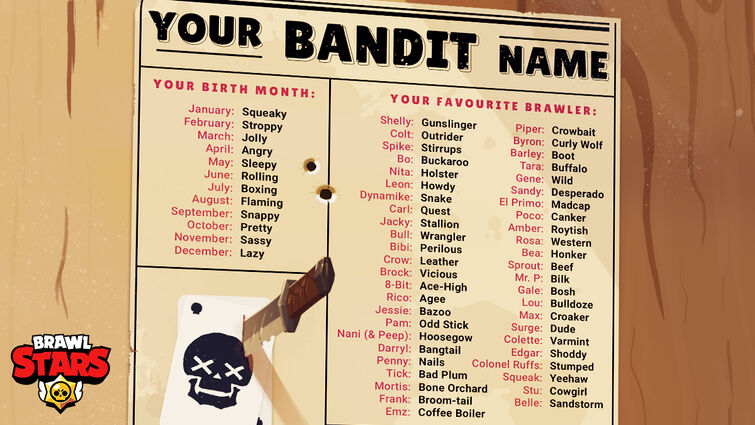 Stolen From Brawl Stars Twitter What S Your Bandit Name Sleepy Bad Plum Says Howdy Fandom