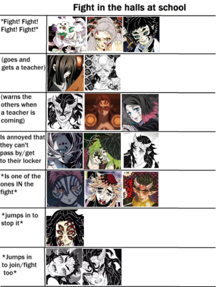 Discuss Everything About Kimetsu no Yaiba Wiki | Fandom