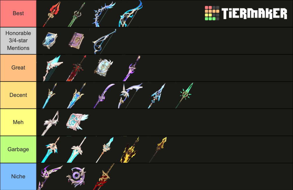 Weapons Tier List Fandom