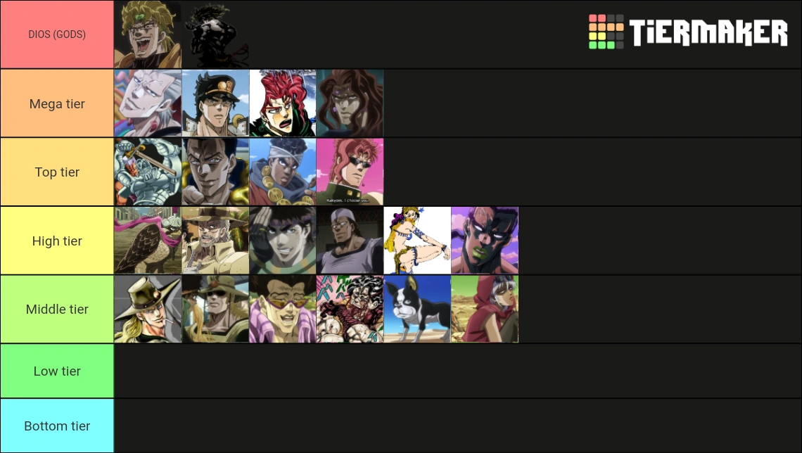 JJBA HFTF Tier List Revised Fandom