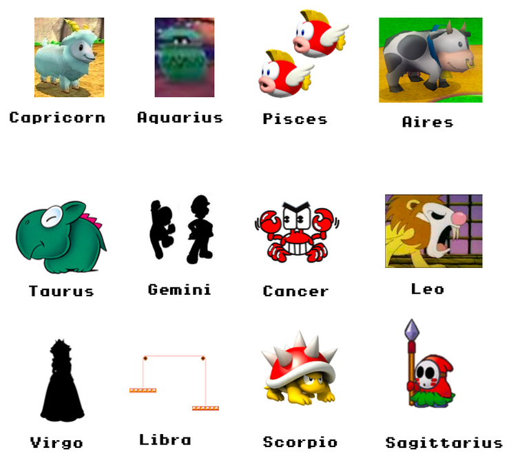 The Super Mario Zodiac Signs Fandom