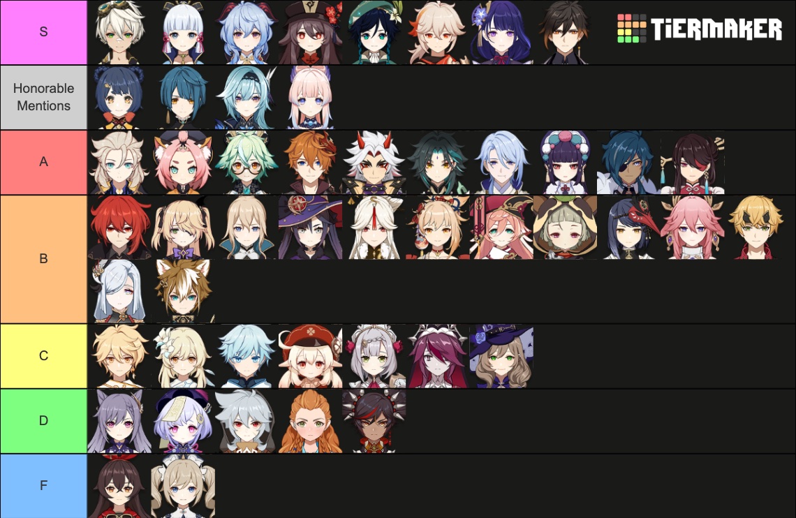 META Tier List