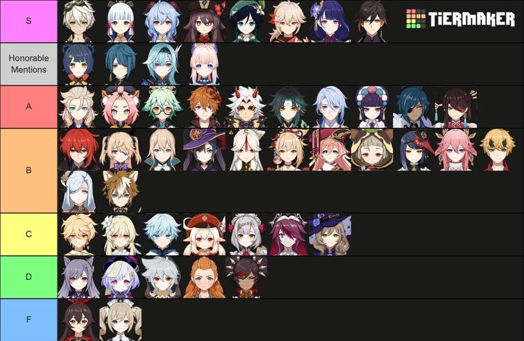 tier list on meta | Fandom