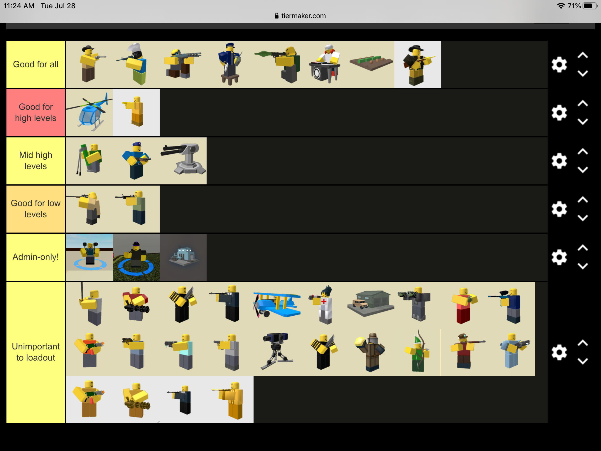 Loadout tier list Fandom