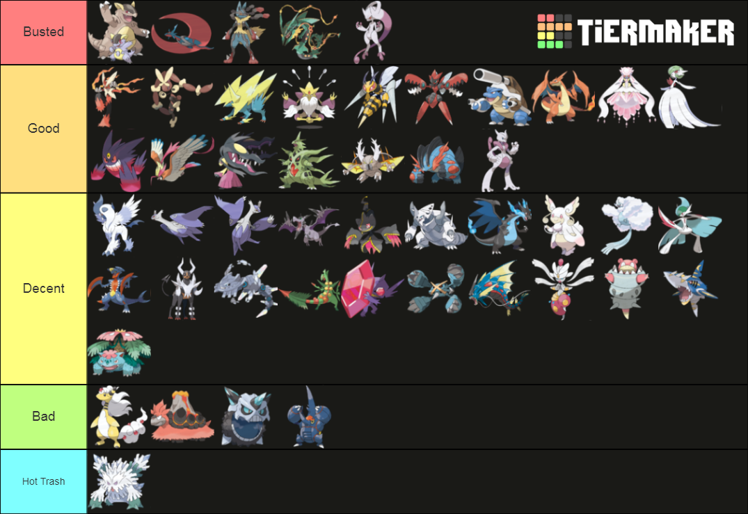 Pokemon Mega Evolution Designs Tier List (Community Rankings