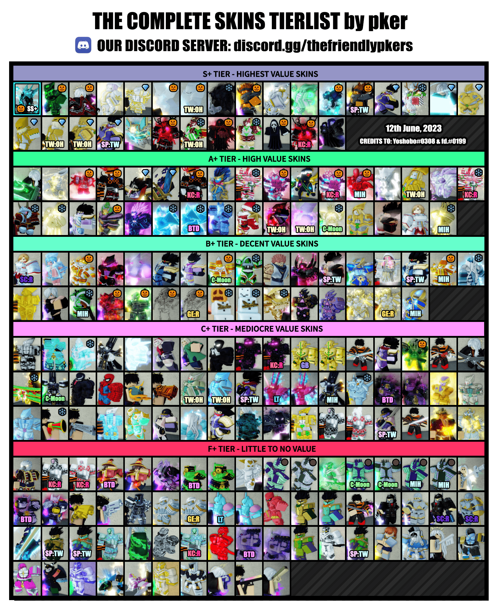 Skin value tier list : r/YourBizarreAdventure