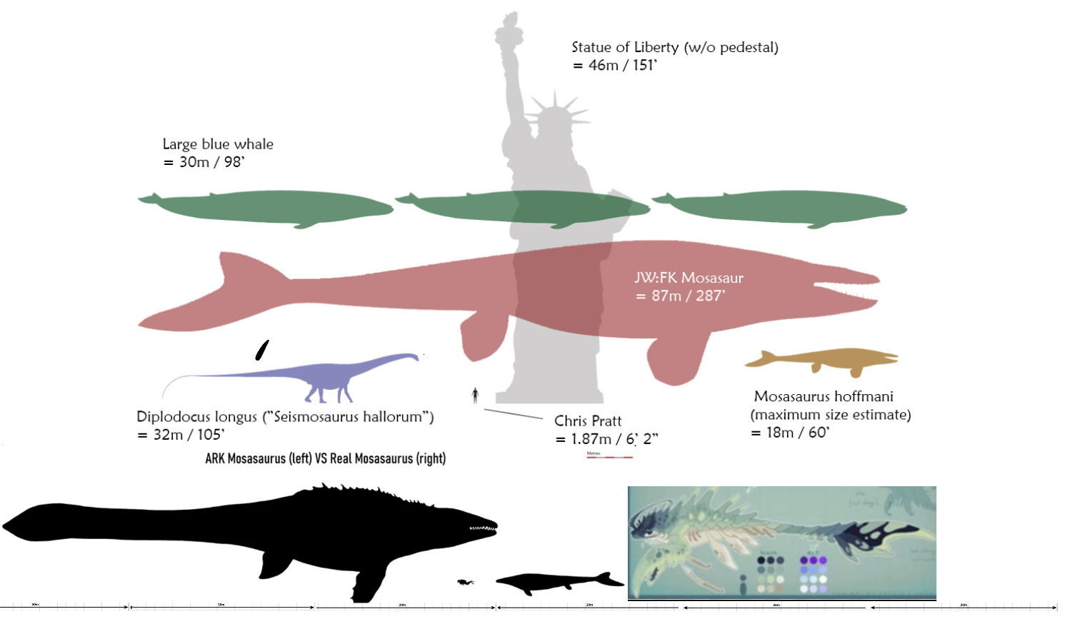 Arachyu compared to ARK Mosasaurus, Blue Whale, Diplodicus, JWFK