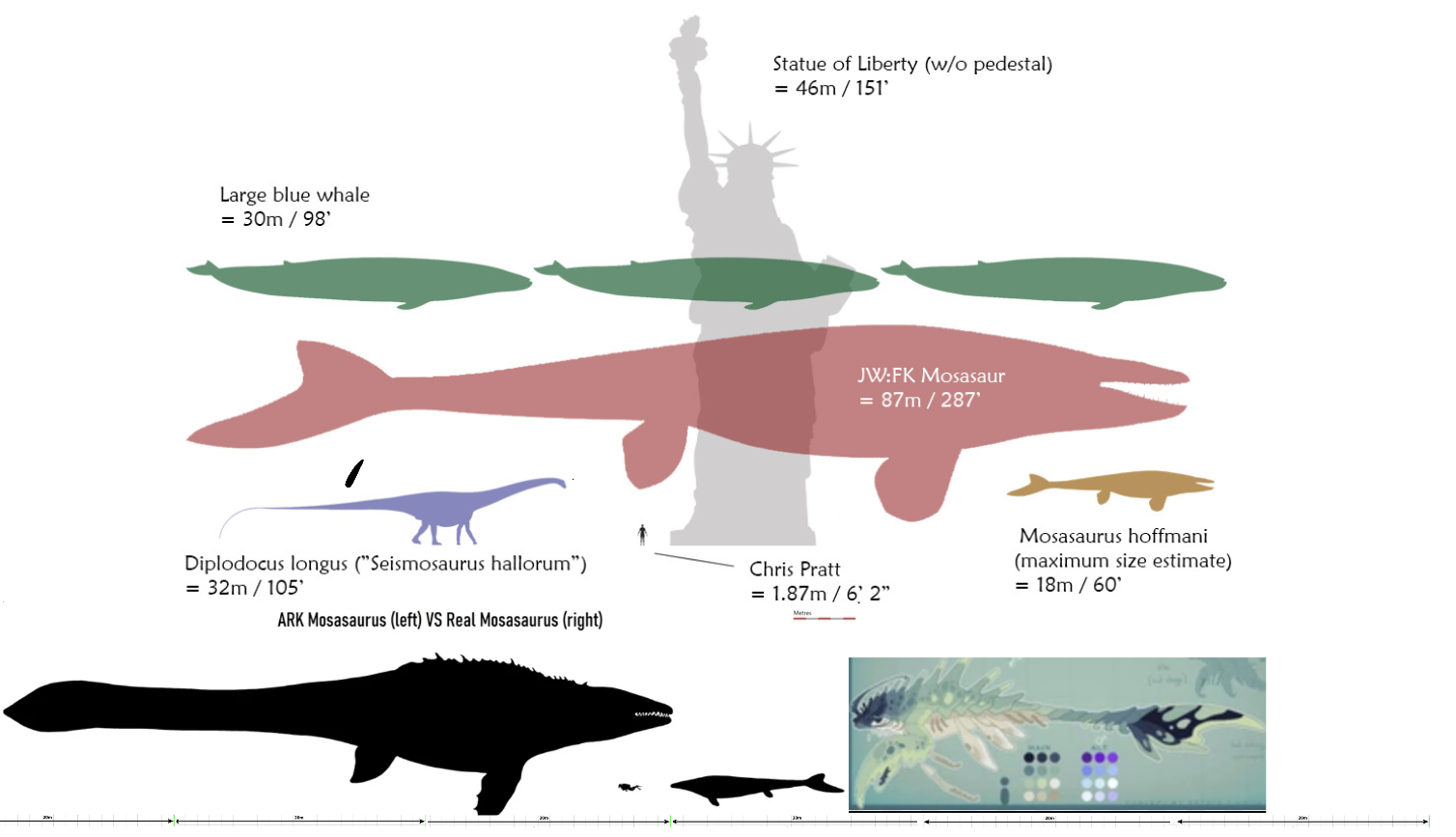 Arachyu compared to ARK Mosasaurus, Blue Whale, Diplodicus, JWFK ...