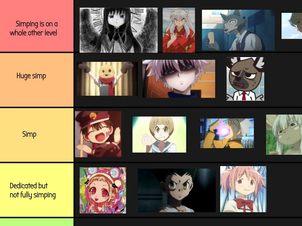 I made a simp Tier list Fandom