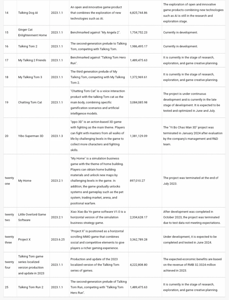 outfit7-just-teased-mtt3-fandom