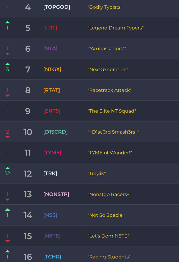 Nitro Type IBM Team Stats *beta*