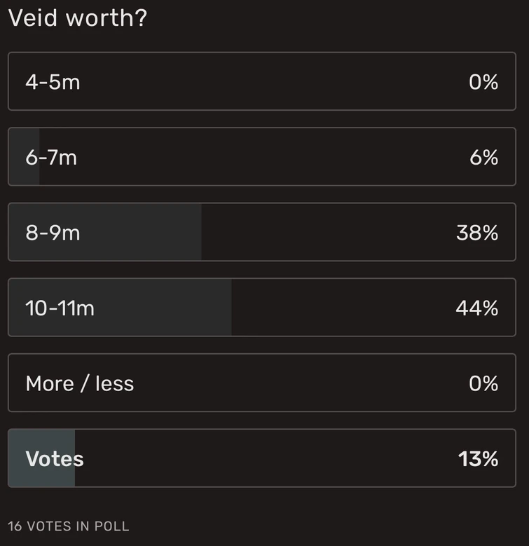 Lf 2 veids or veid + adds | Fandom