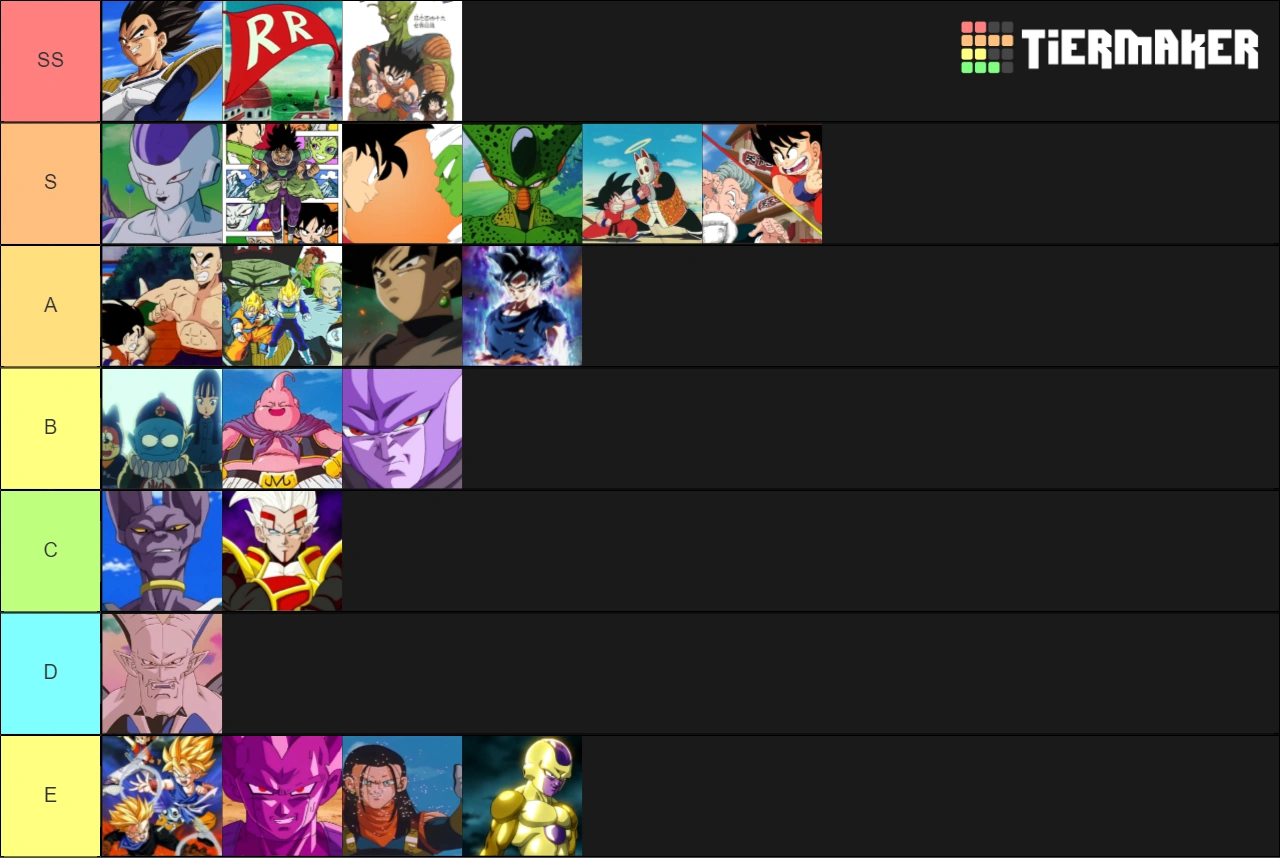 critique this arc tier list | Fandom
