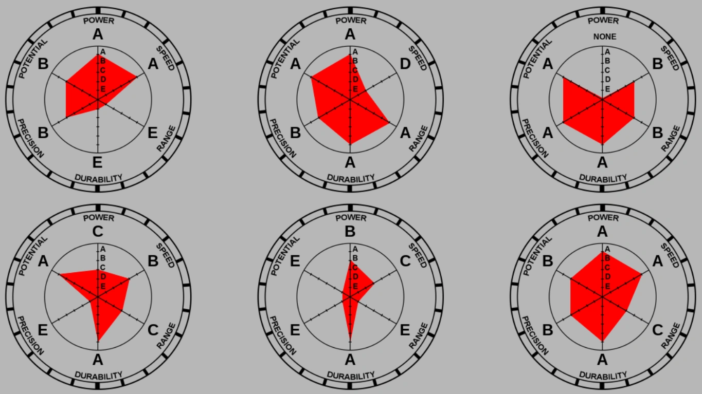 i want people to make stands with these stats and i will make polls of