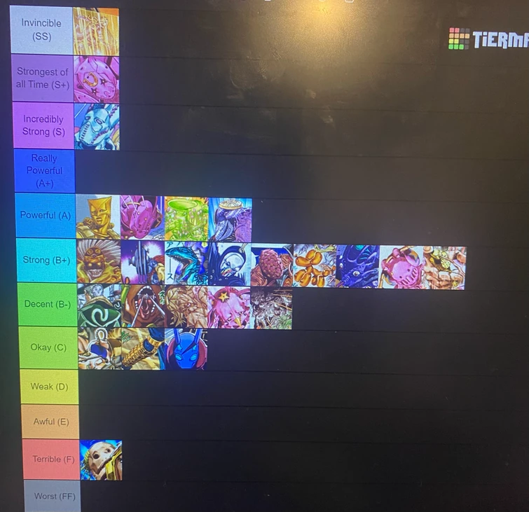 im ranking all jojo stands based on capabilities, how well the user