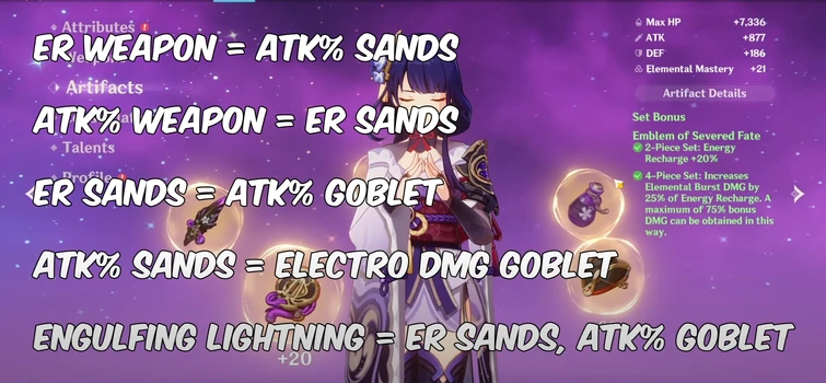 Electro or ATK Goblet on Baal? | Fandom